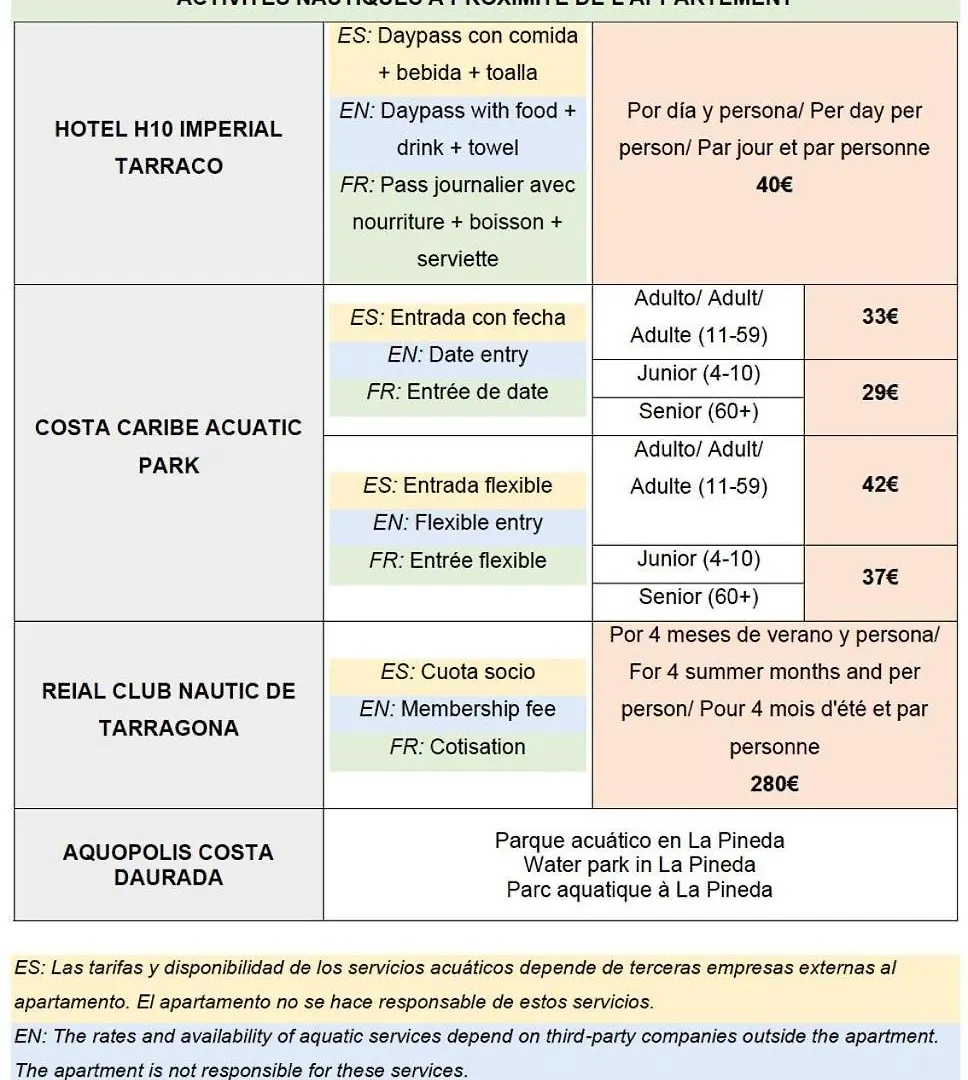 Ferienwohnung Piso Centrico En La Playa Junto La Rambla Tarragona